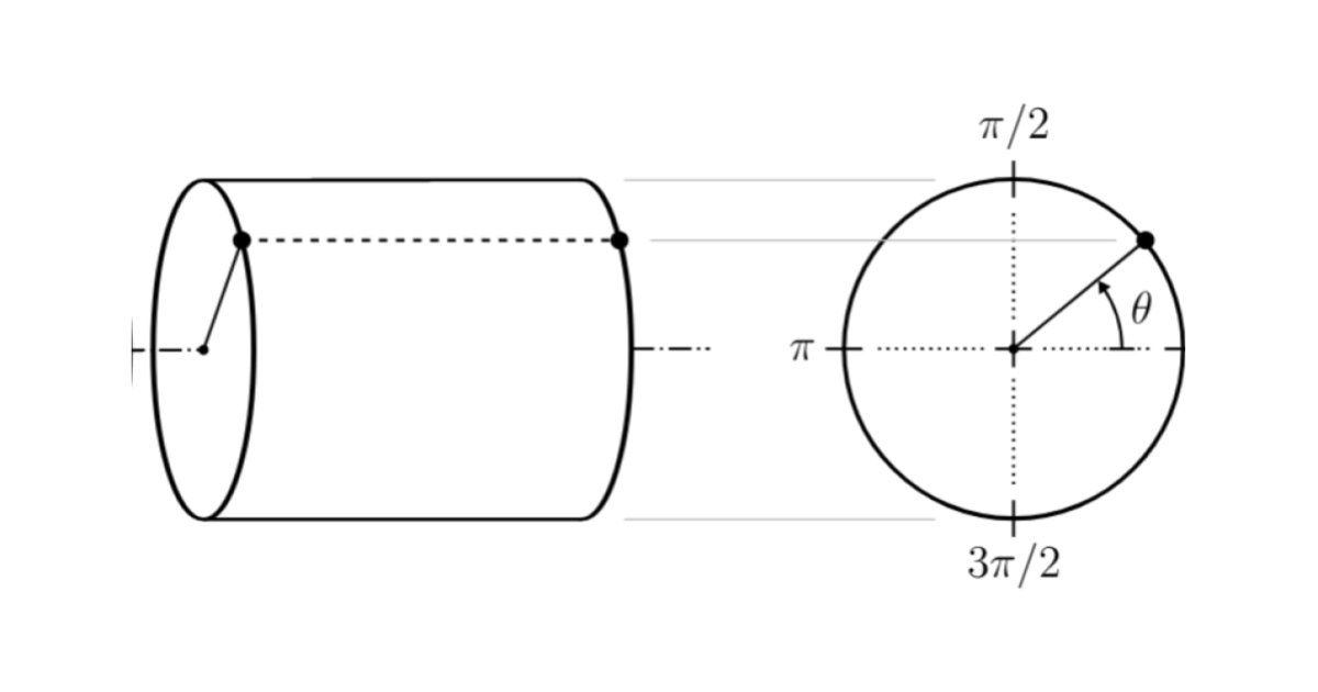 Euler Four-Square Identity -- from Wolfram MathWorld